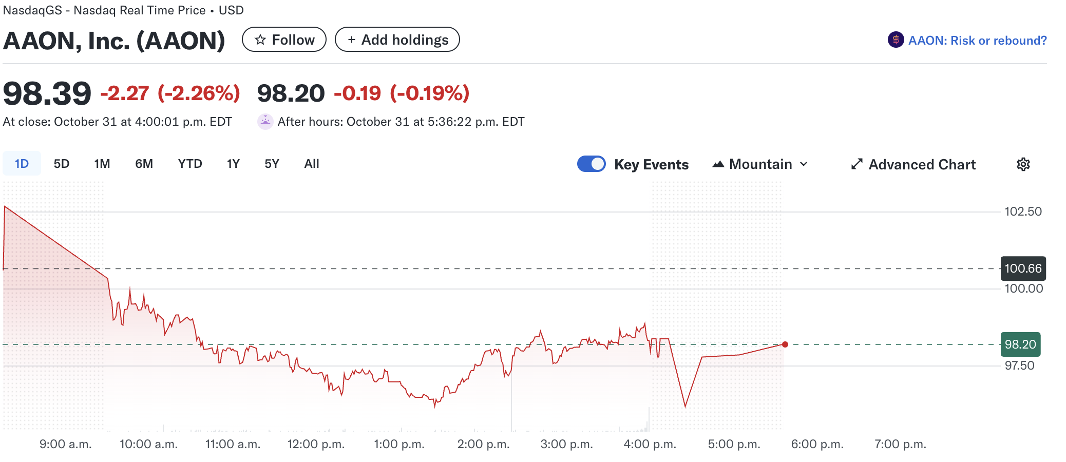 Daily Pre-Market News 20251004